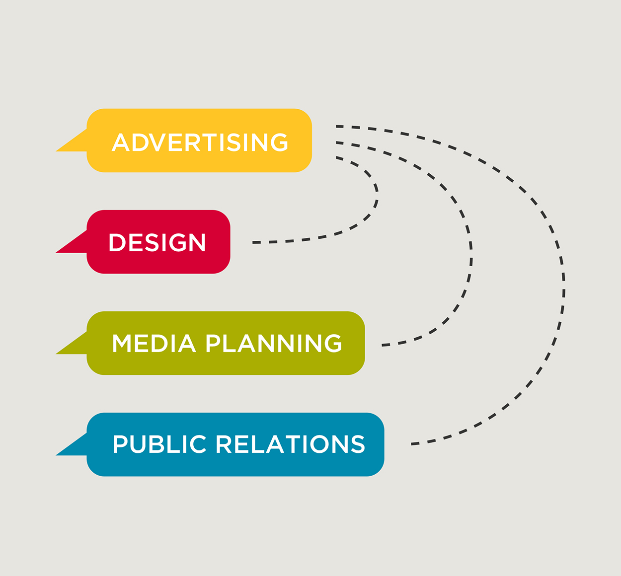 Little Rock Marketing Communications